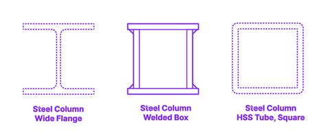 steel column box out|welded box column dimensions.